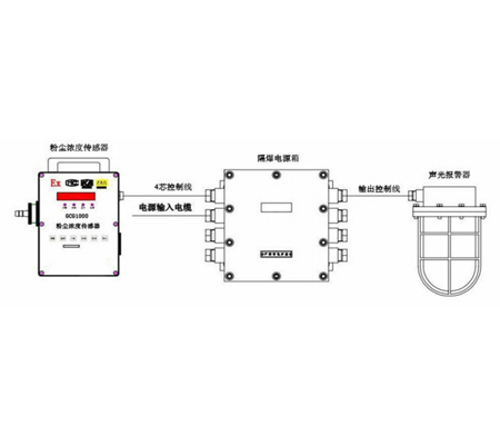 海晶GCG1000（B）經(jīng)濟(jì)型粉塵濃度傳感器